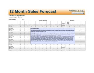 Sales Forecast, 1Yr.xls