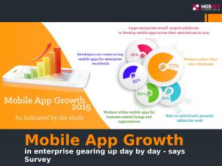 Mobile App Growth in enterprise gearing up day by day - says Survey.pptx